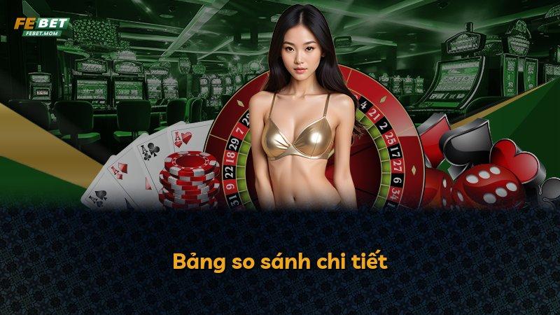 Bảng so sánh chi tiết