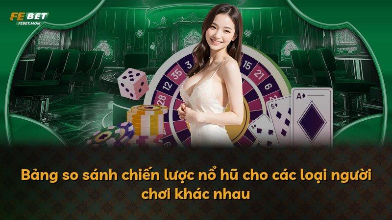 Bảng so sánh chiến lược nổ hũ cho các loại người chơi khác nhau