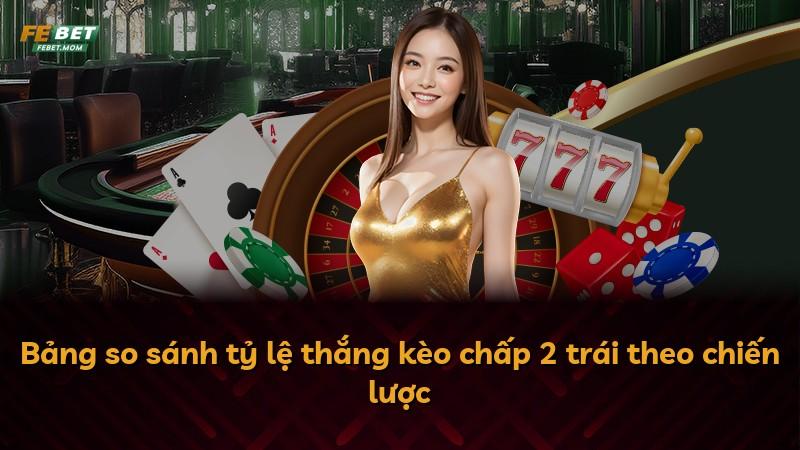 Bảng so sánh tỷ lệ thắng kèo chấp 2 trái theo chiến lược