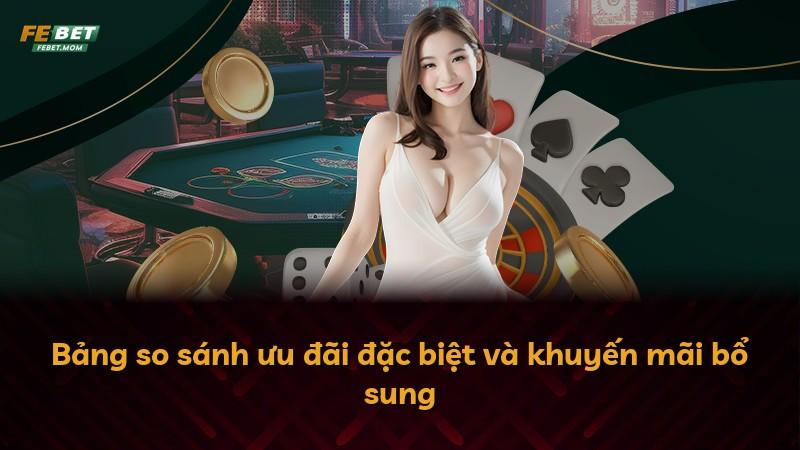 Bảng so sánh ưu đãi đặc biệt và khuyến mãi bổ sung