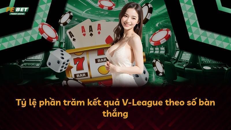 Tỷ lệ phần trăm kết quả V-League theo số bàn thắng